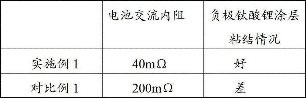 Negative plate, lithium ion battery and preparation method thereof