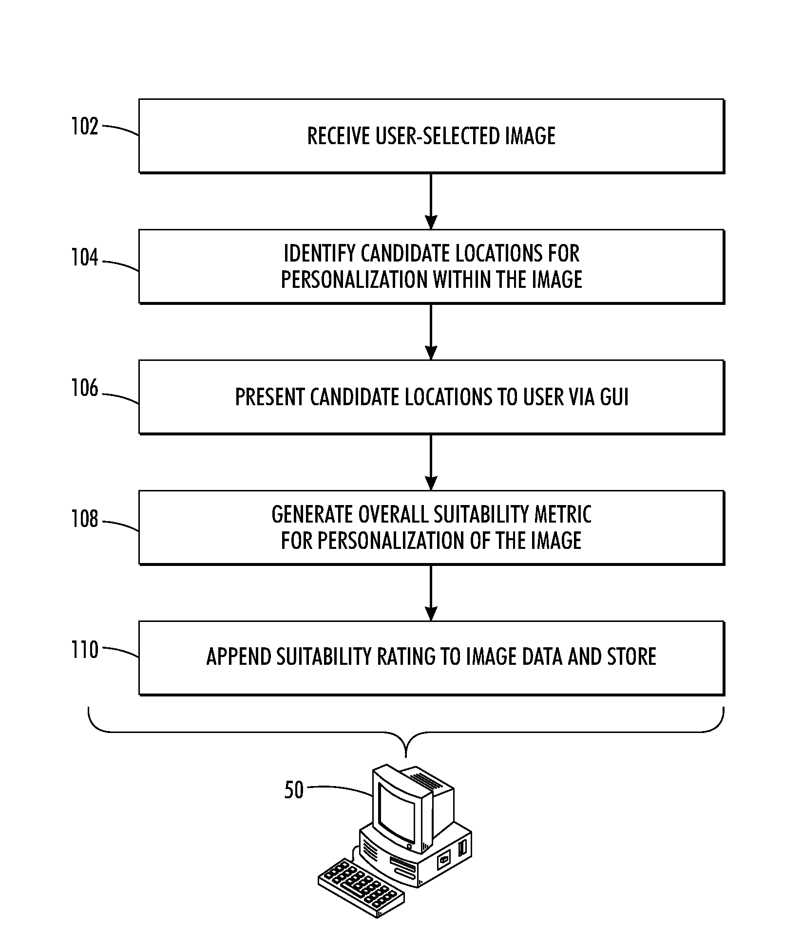 Methods and system for analyzing and rating images for personalization