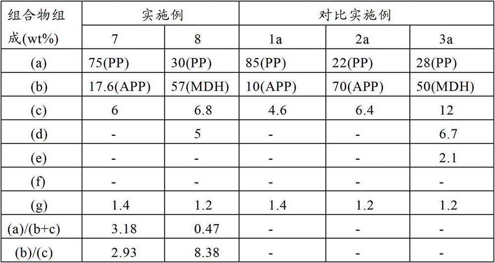 Halogen-free polyolefin composition and product thereof