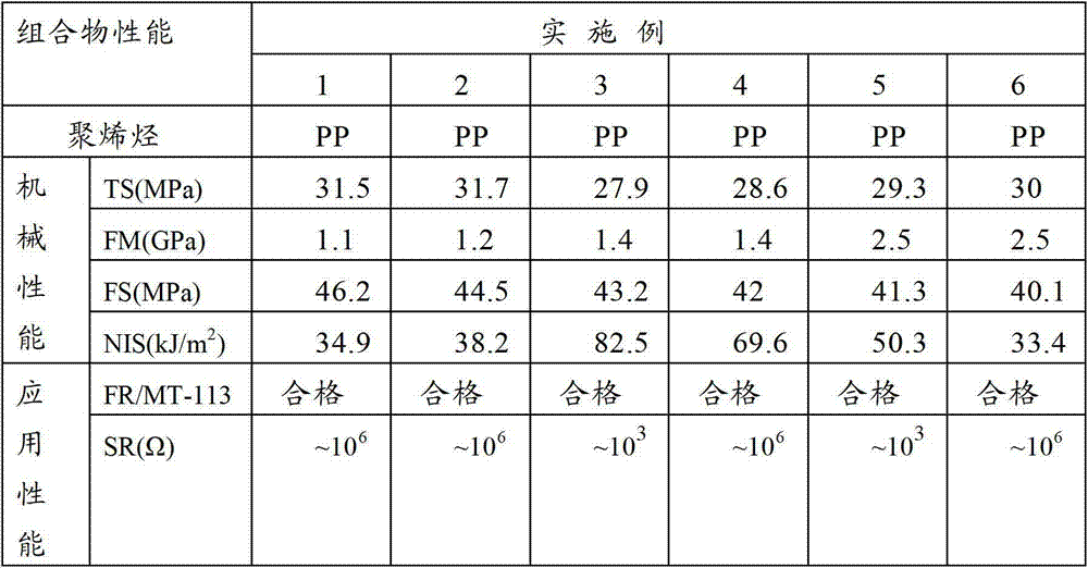 Halogen-free polyolefin composition and product thereof