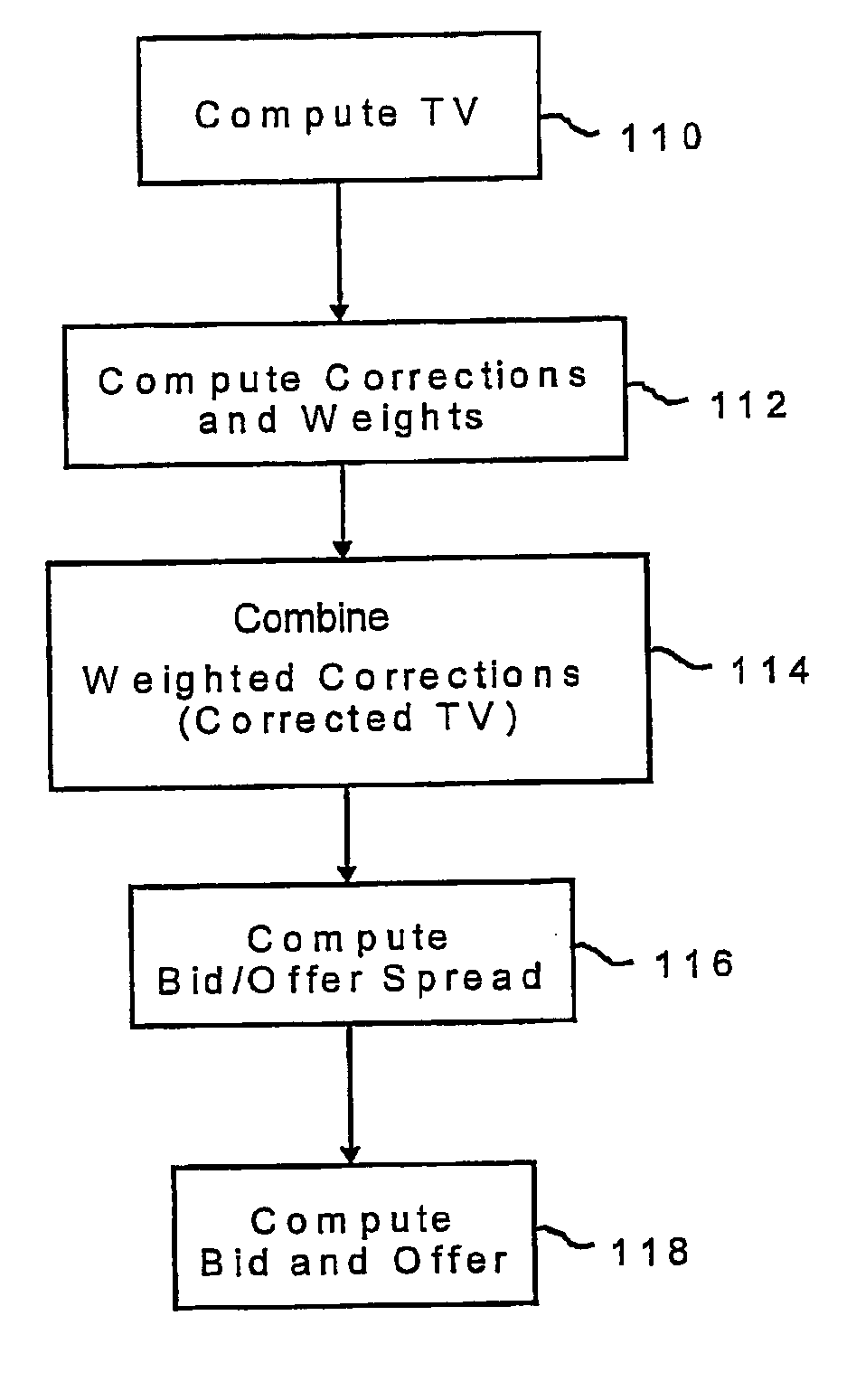 Method and system for pricing financial derivatives