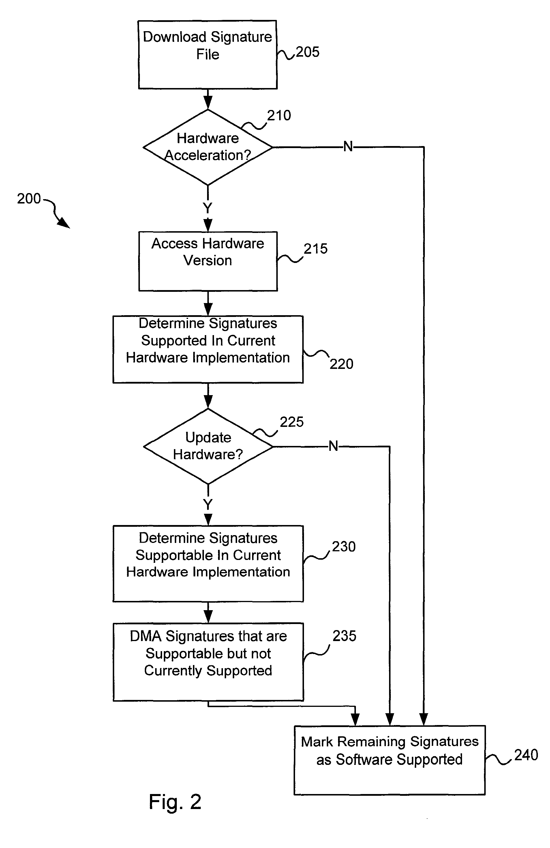 Efficient data transfer in a virus co-processing system