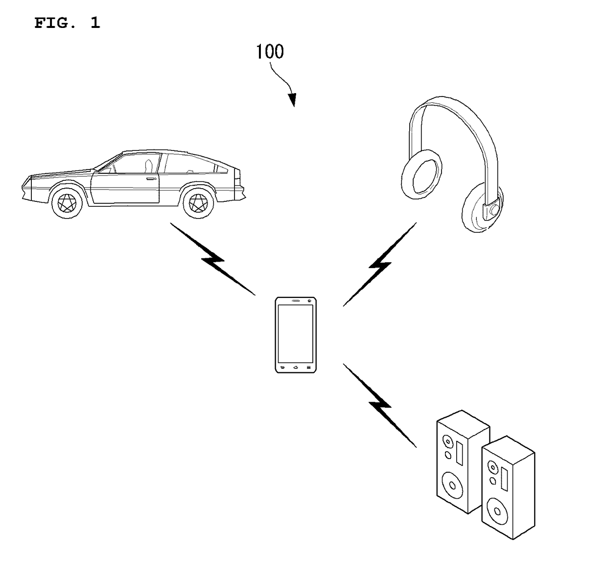 Method and apparatus for forming communication link using bluetooth