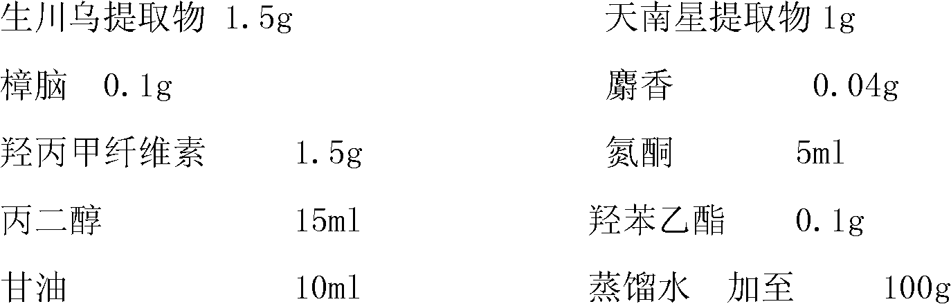 Chinese medicinal compound gel for treating osteoarthrosis and preparation method thereof