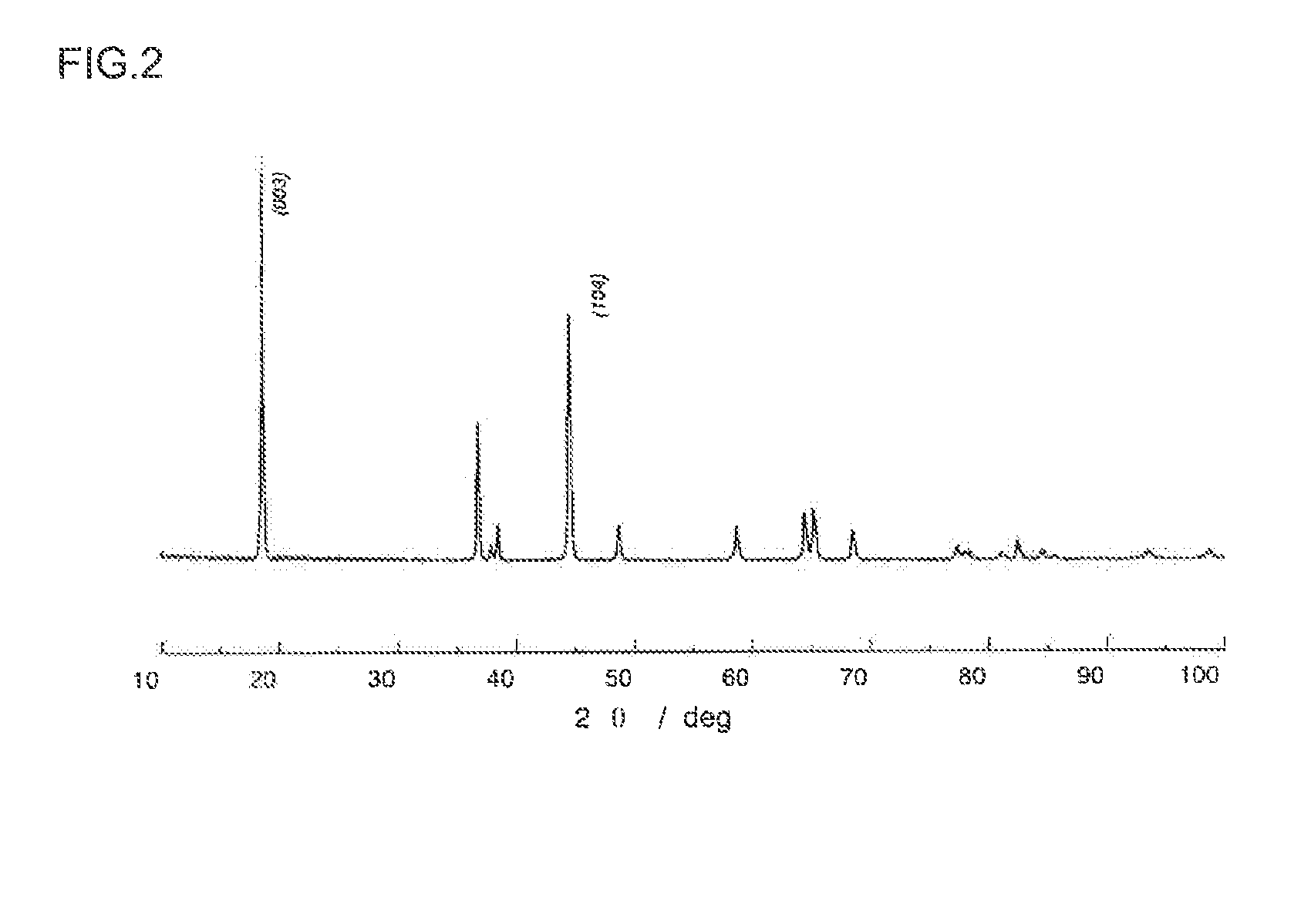 Lithium rechargeable battery