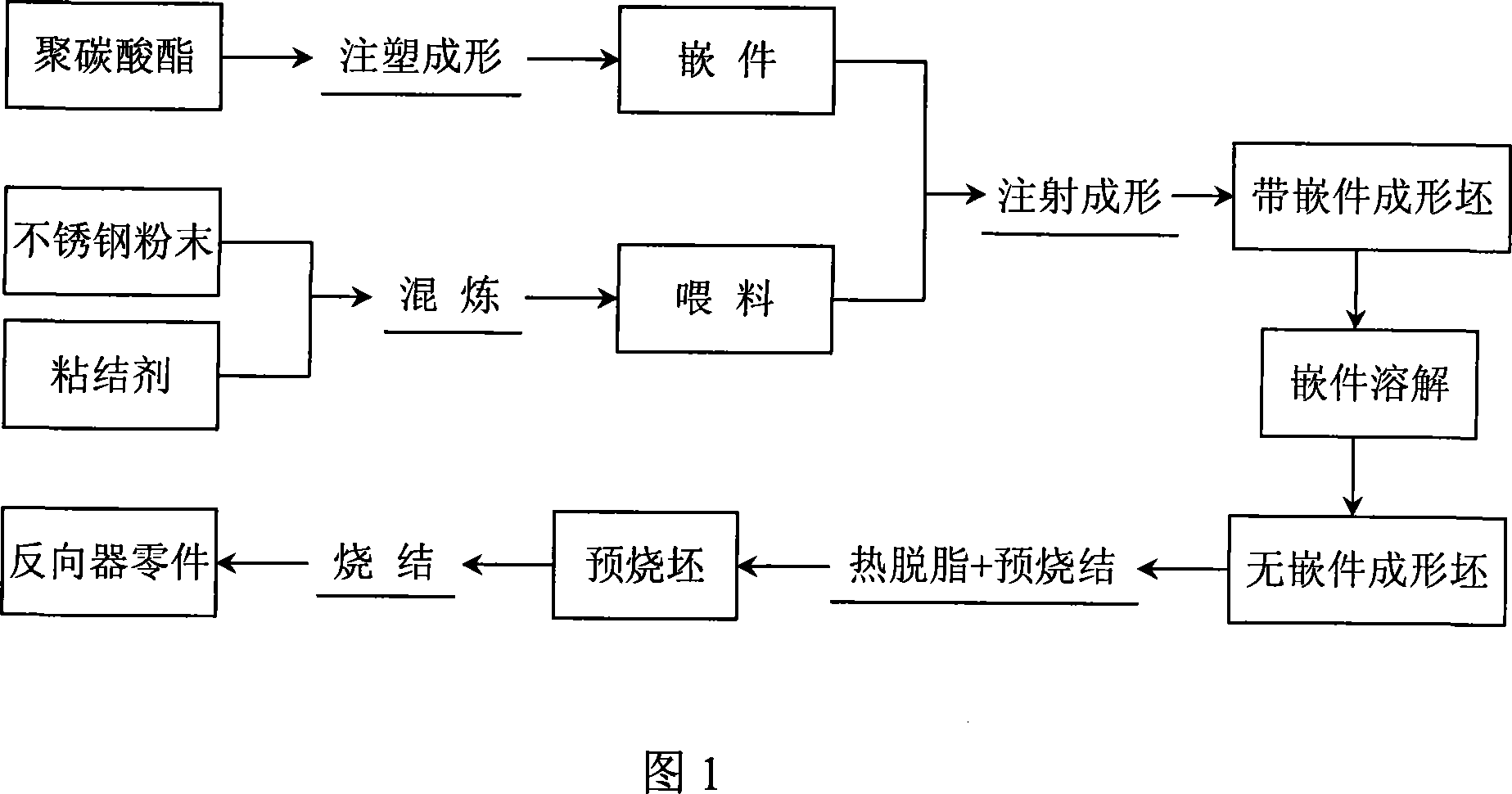 Method for preparing intubatton type stainless steel reverser of ball bearing screw rod pair