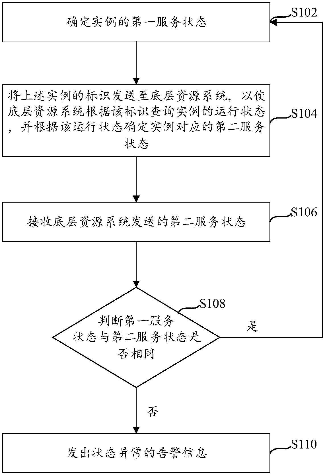 Warning information generation method and device and electronic equipment