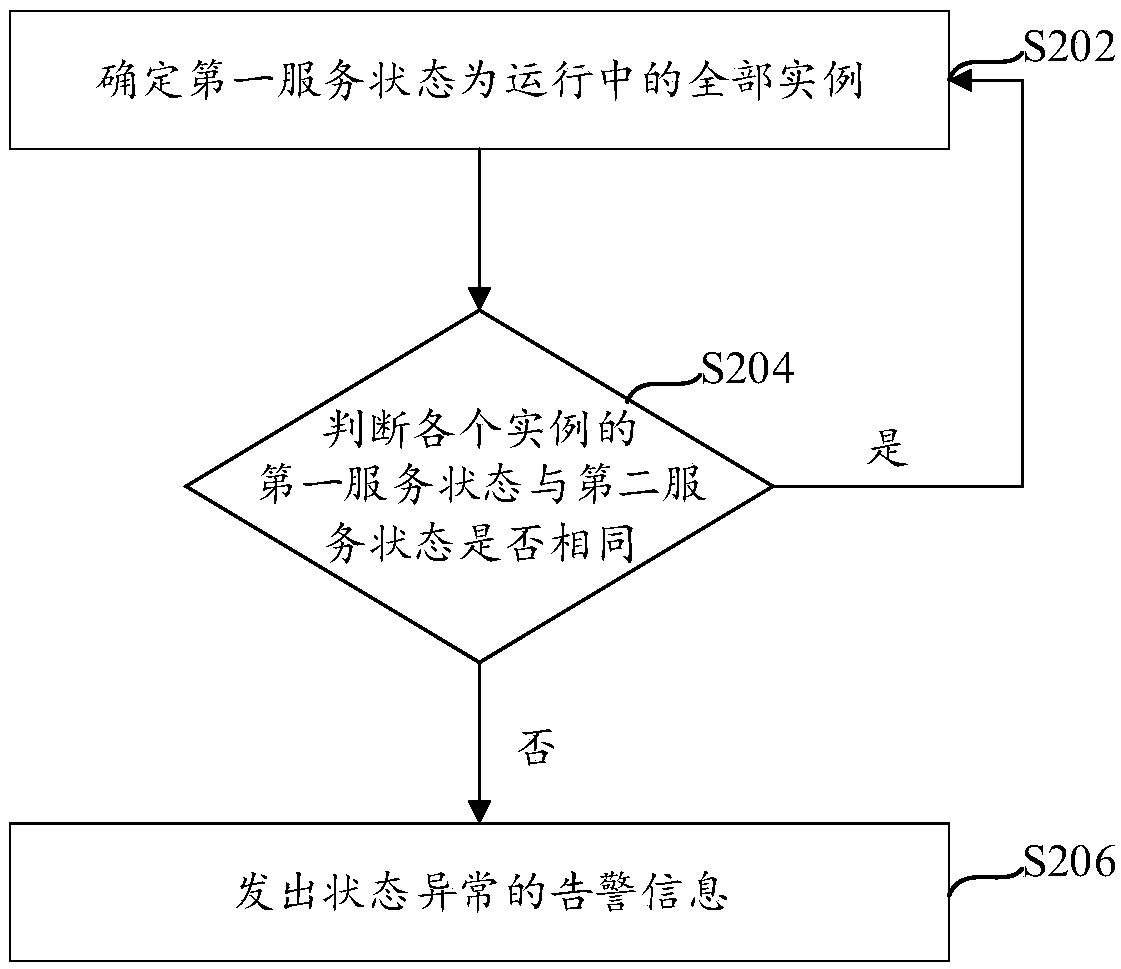 Warning information generation method and device and electronic equipment