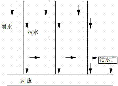 Non-point source pollution control-based arterial drainage water quality regulation and control system and arterial drainage water quality regulation and control method