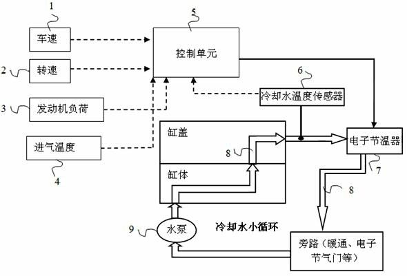 Engine cooling system and temperature control method of cooling liquid thereof