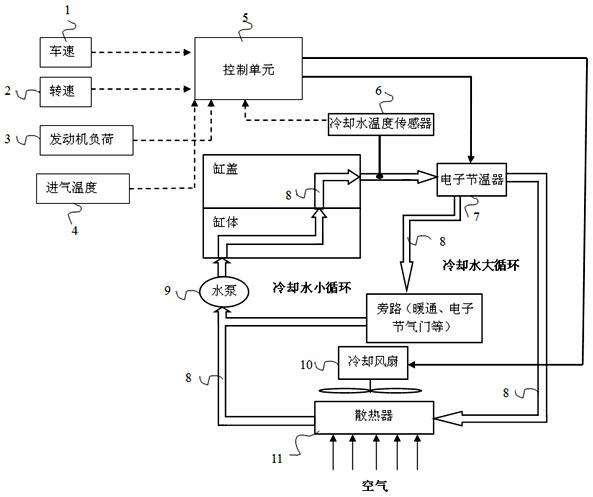 Engine cooling system and temperature control method of cooling liquid thereof