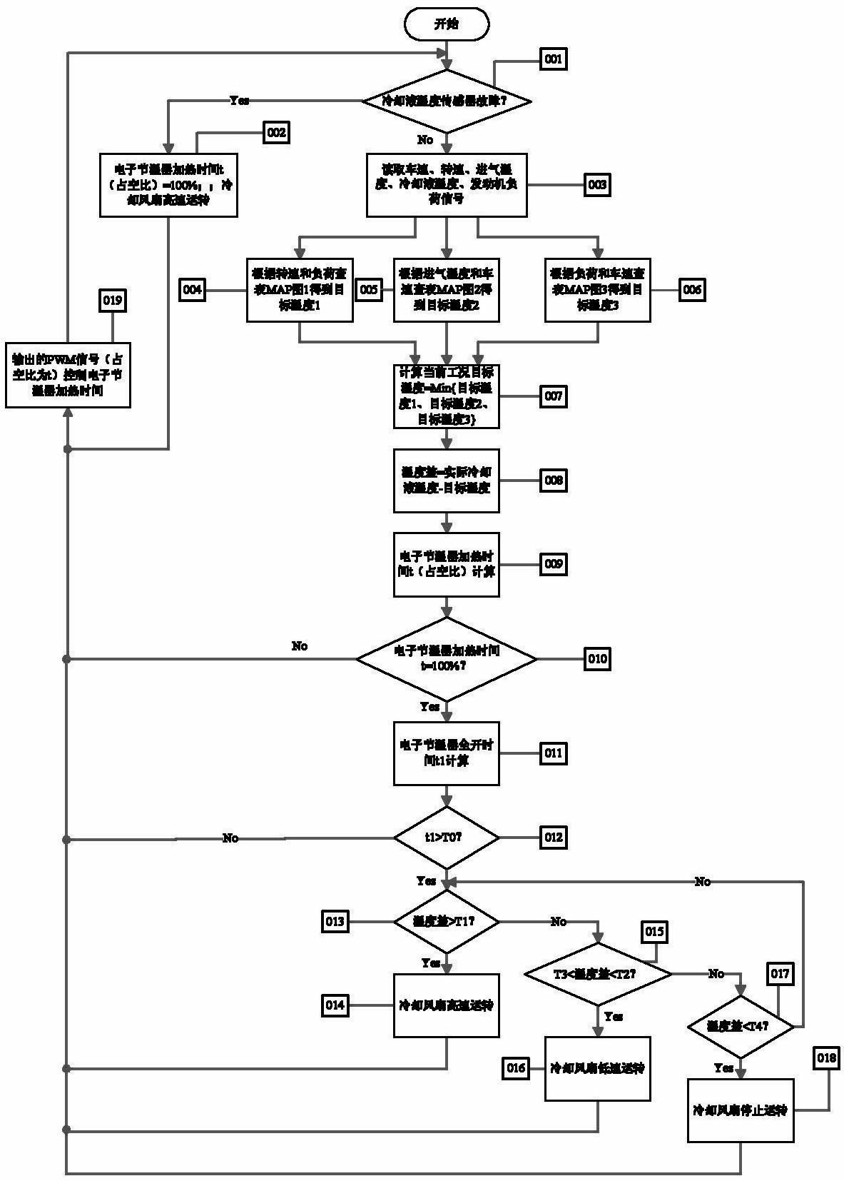 Engine cooling system and temperature control method of cooling liquid thereof