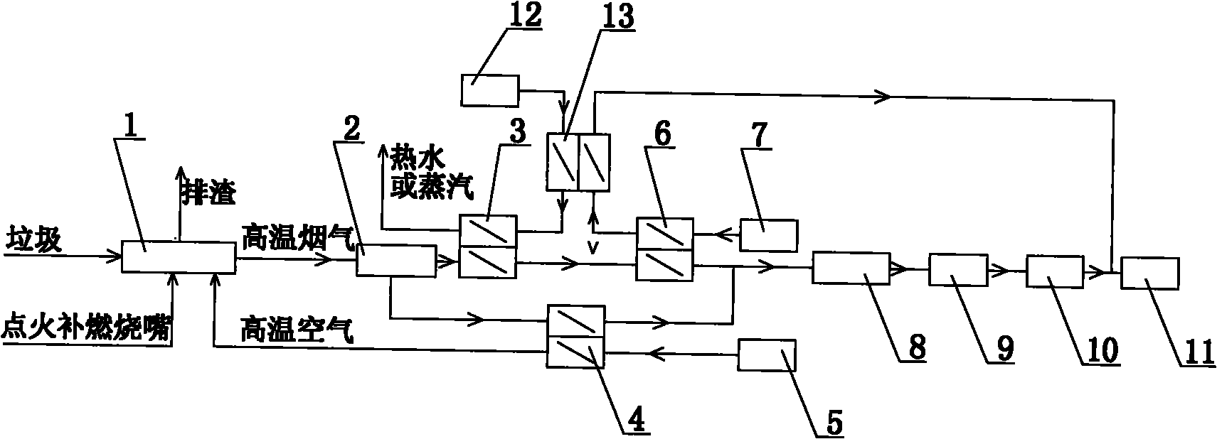 Municipal solid waste heat accumulating type gasification and melting incineration system