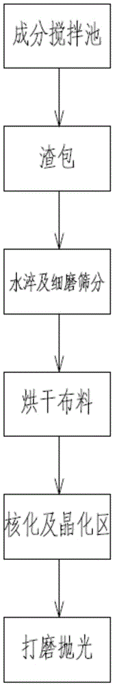 Sintering process method and device for producing microcrystalline glass by using blast furnace slag