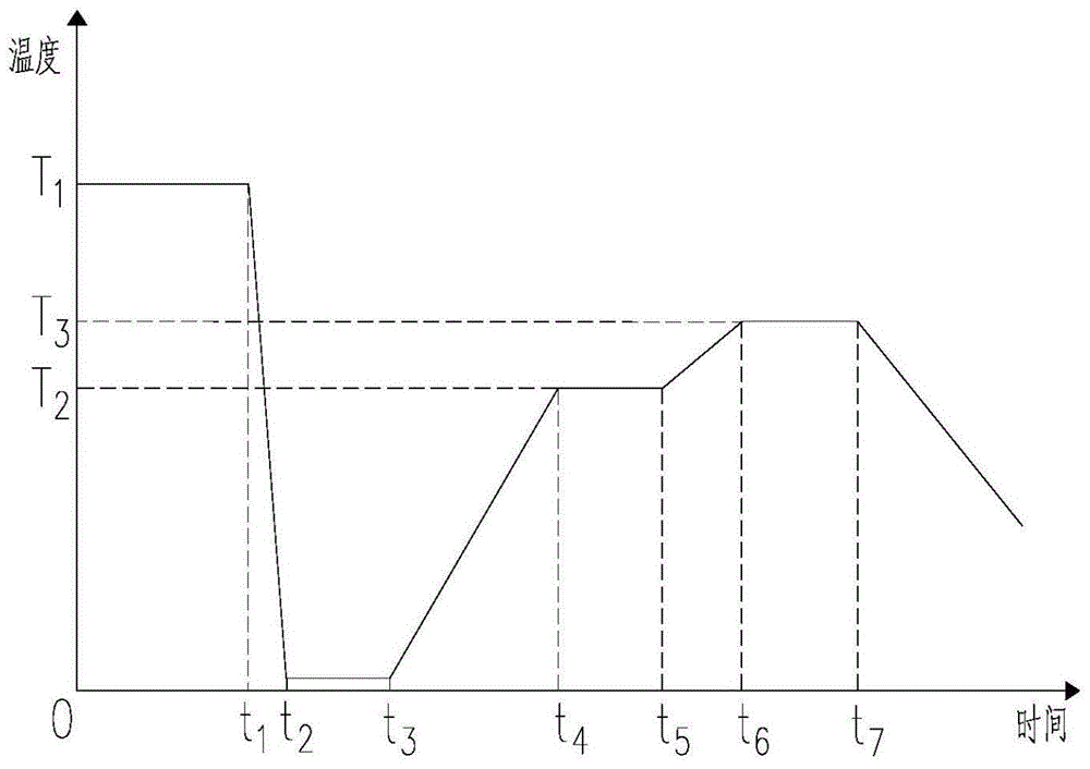 Sintering process method and device for producing microcrystalline glass by using blast furnace slag