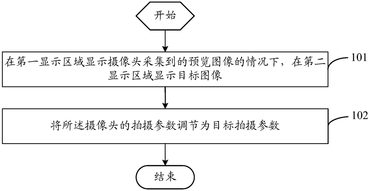 Shooting method and mobile terminal