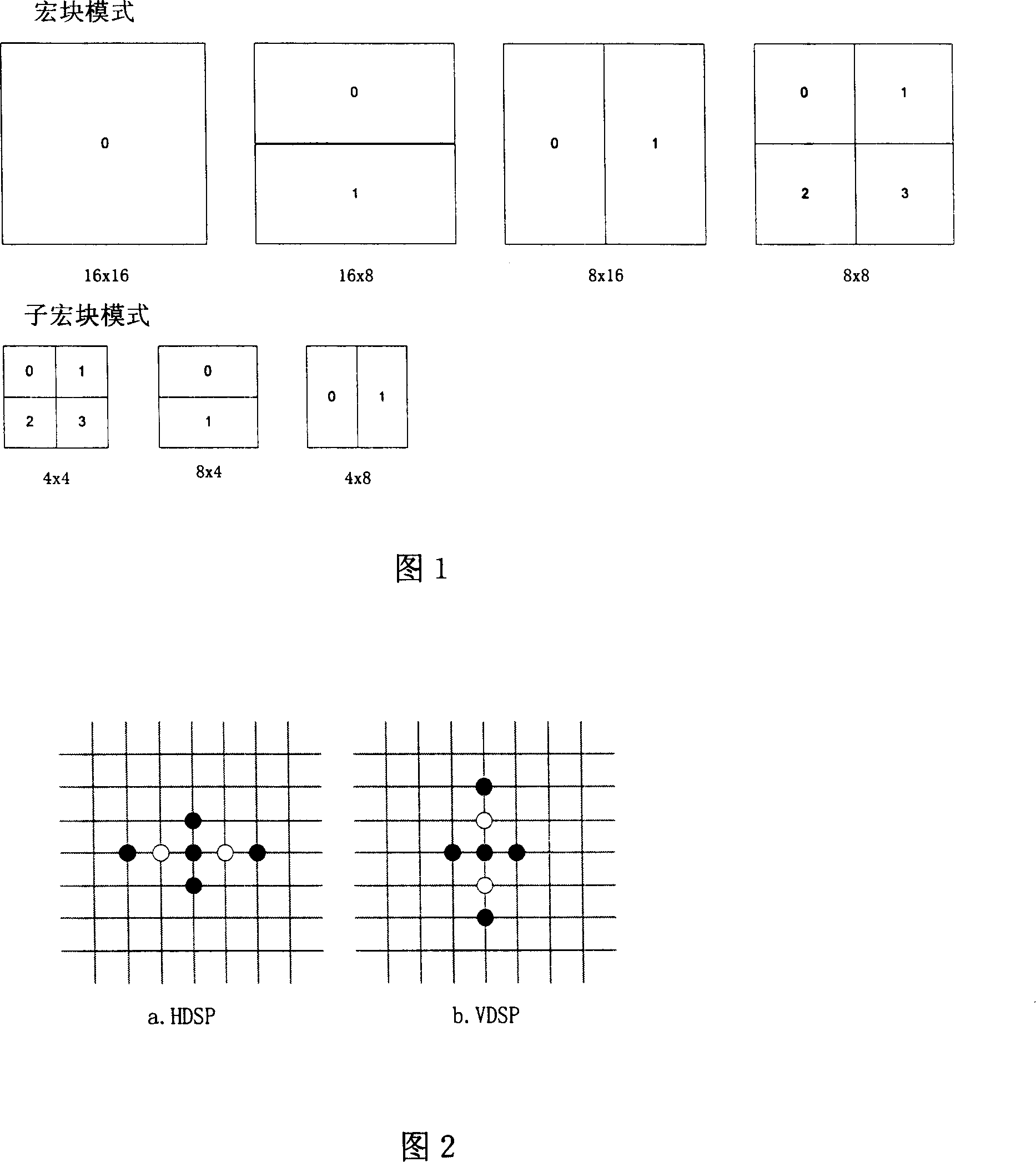 Interframe predictive coding mode quick selecting method