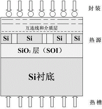 System level optimization method for power supply voltage of SOI process