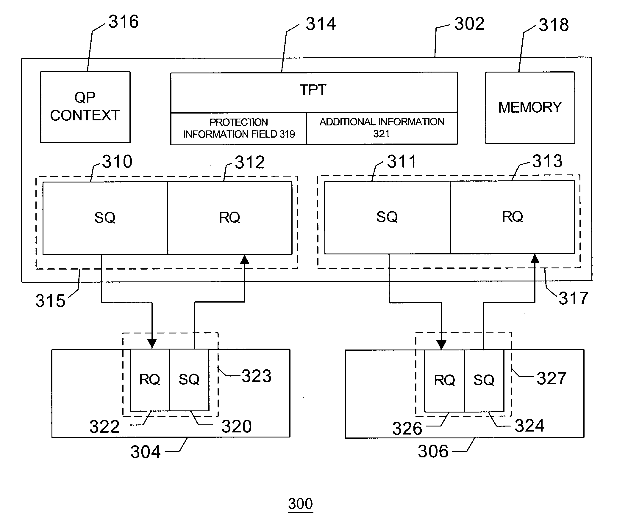 Binding a memory window to a queue pair