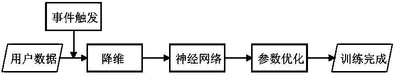 Method for realizing wireless network fault detection through neural network