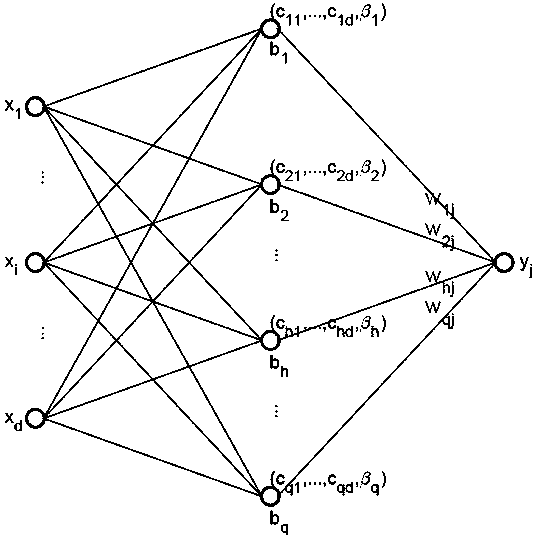 Method for realizing wireless network fault detection through neural network