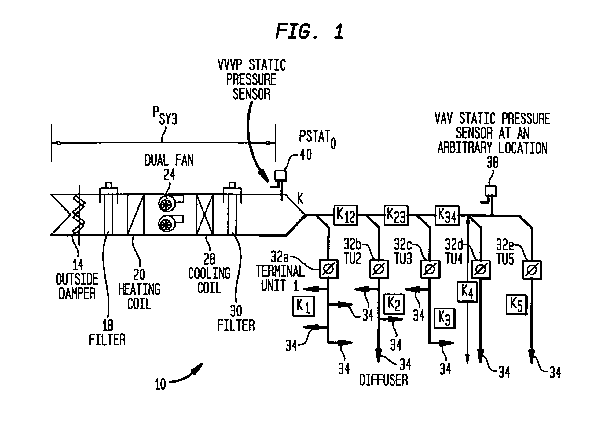 System and method for model-based control of a building fluid distribution system