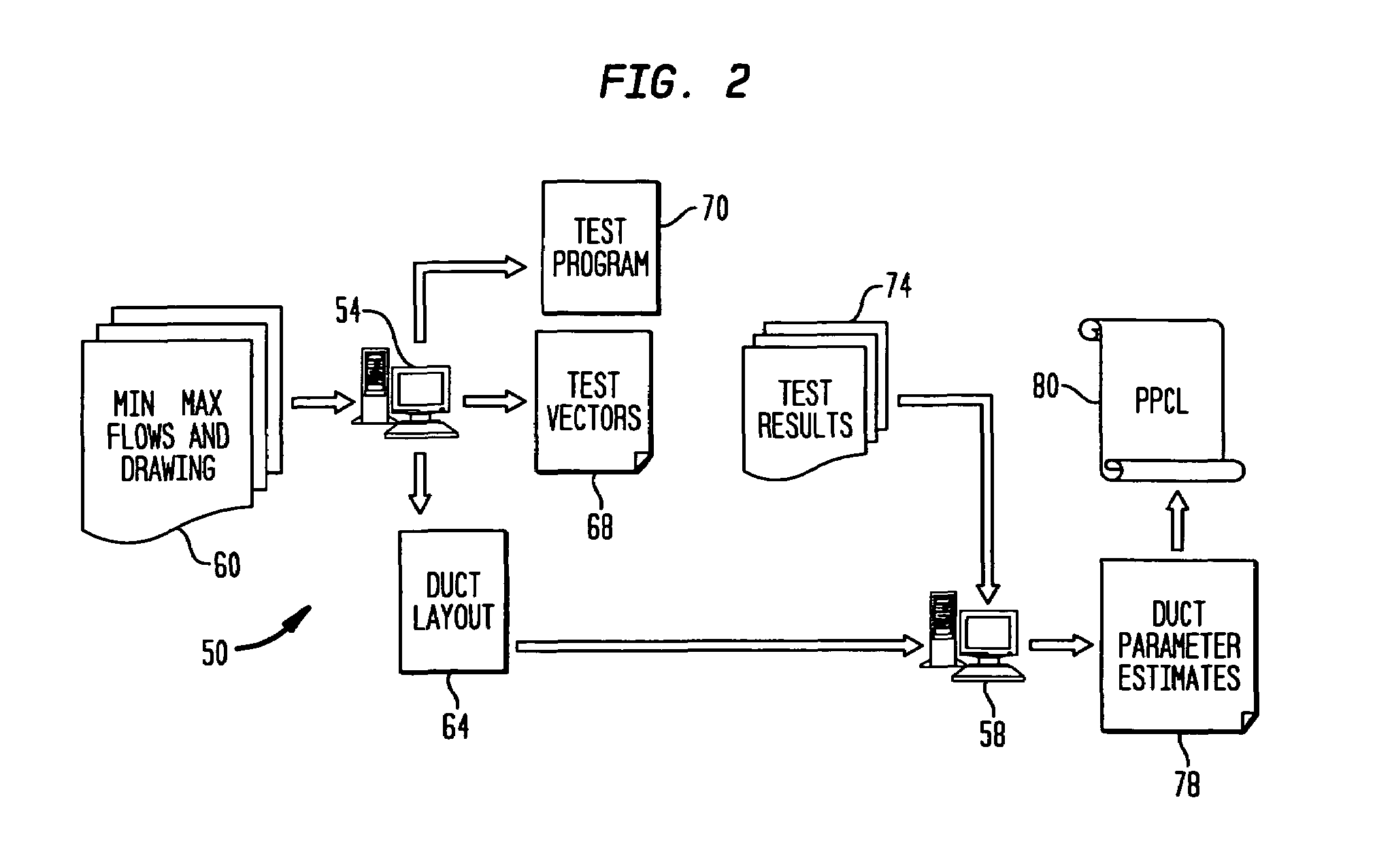 System and method for model-based control of a building fluid distribution system