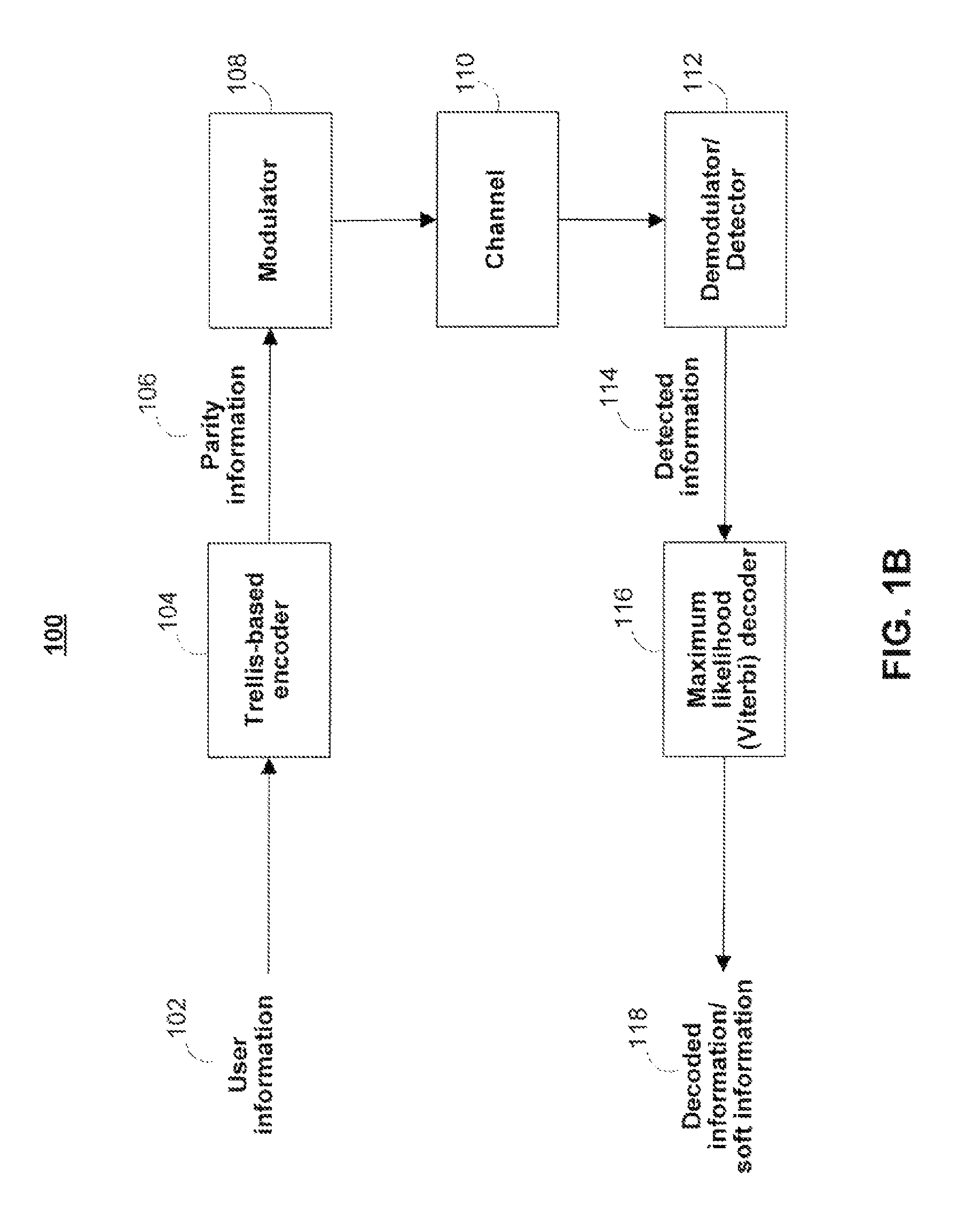 Likelihood metric generation for trellis-based detection and/or decoding