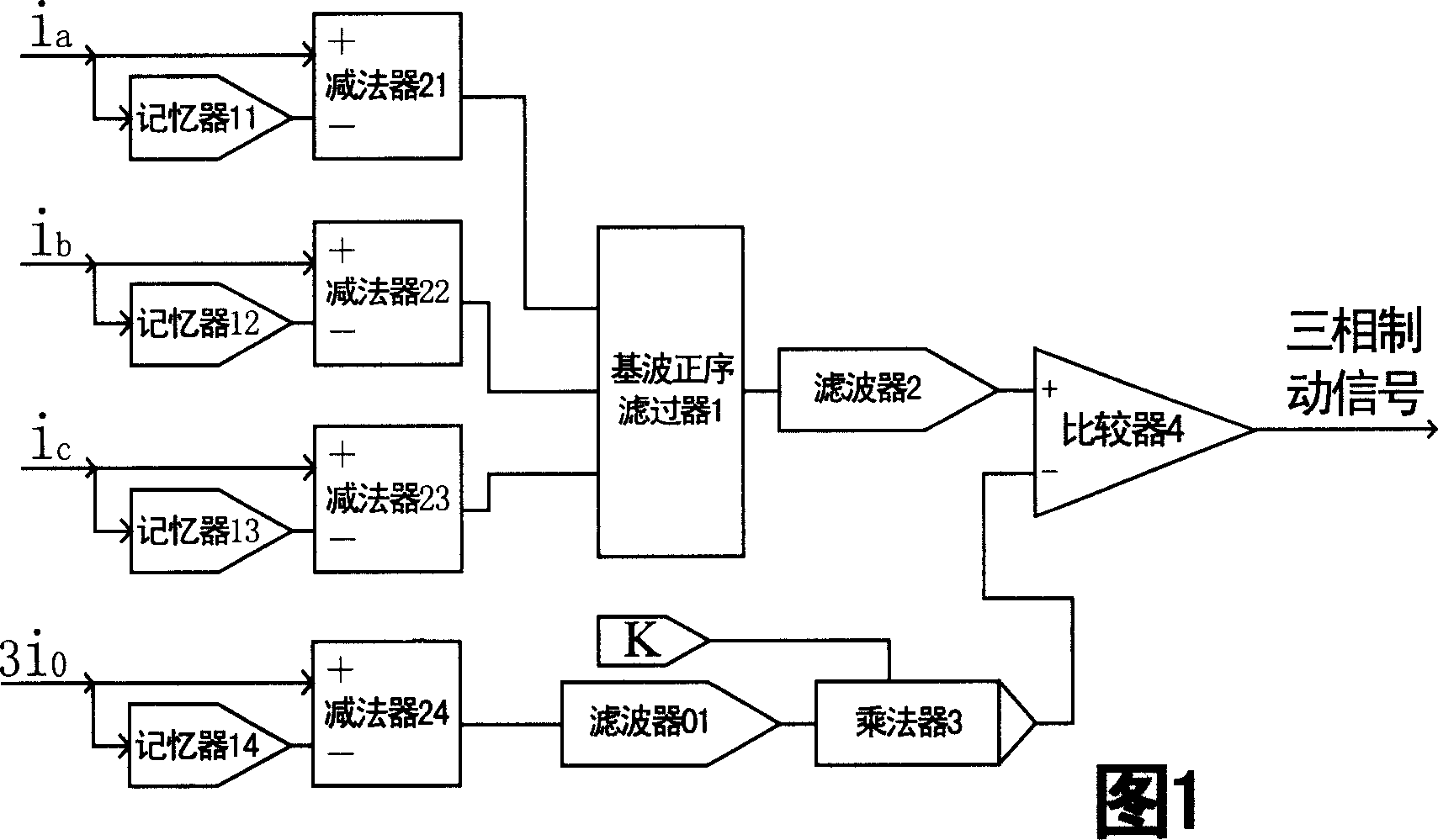 Positive and zero sequence fault component braking method for preventing transformer protection from malfunction