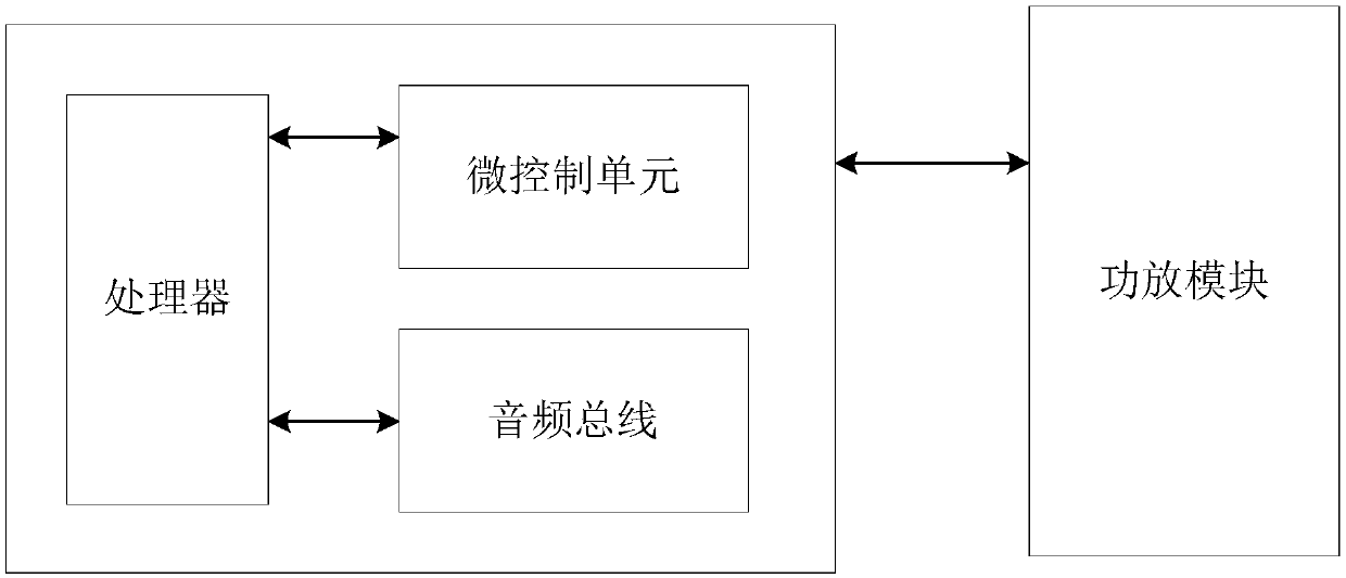 Aging test method and device for vehicle-mounted multimedia equipment