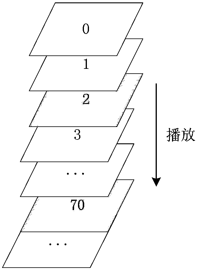 Aging test method and device for vehicle-mounted multimedia equipment