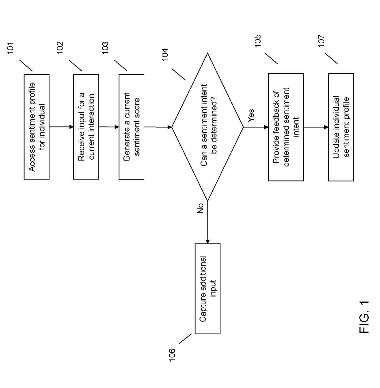 Sentiment analysis based on user history