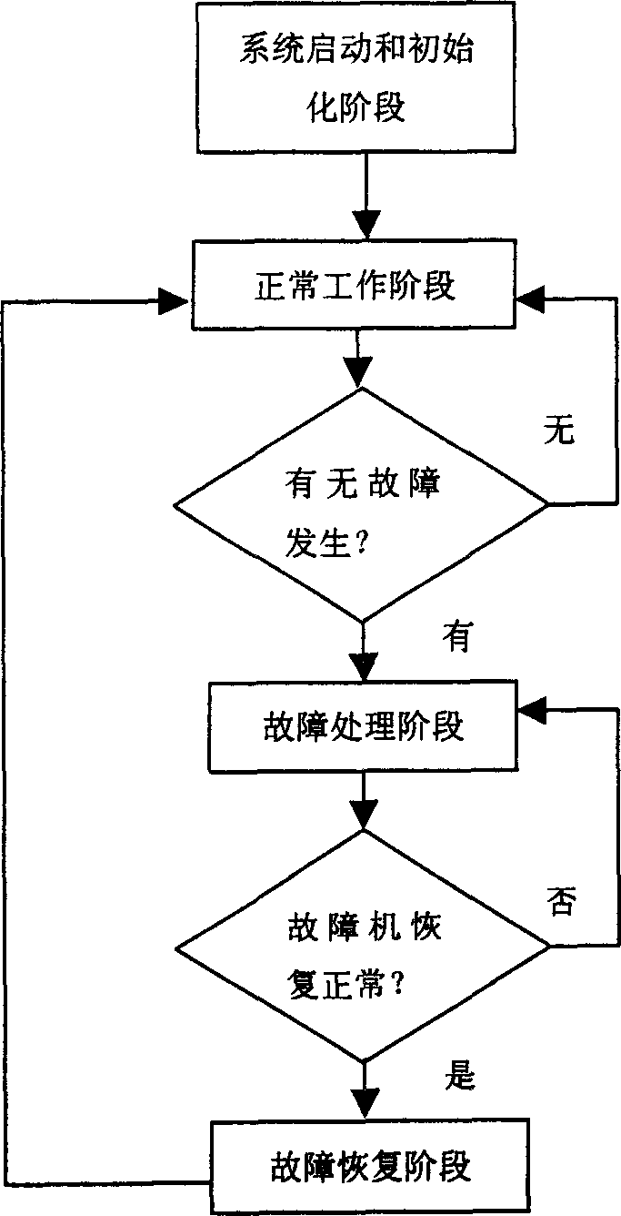 Load balance modulator possessing TCP connection fault tolerant function and its modulating method