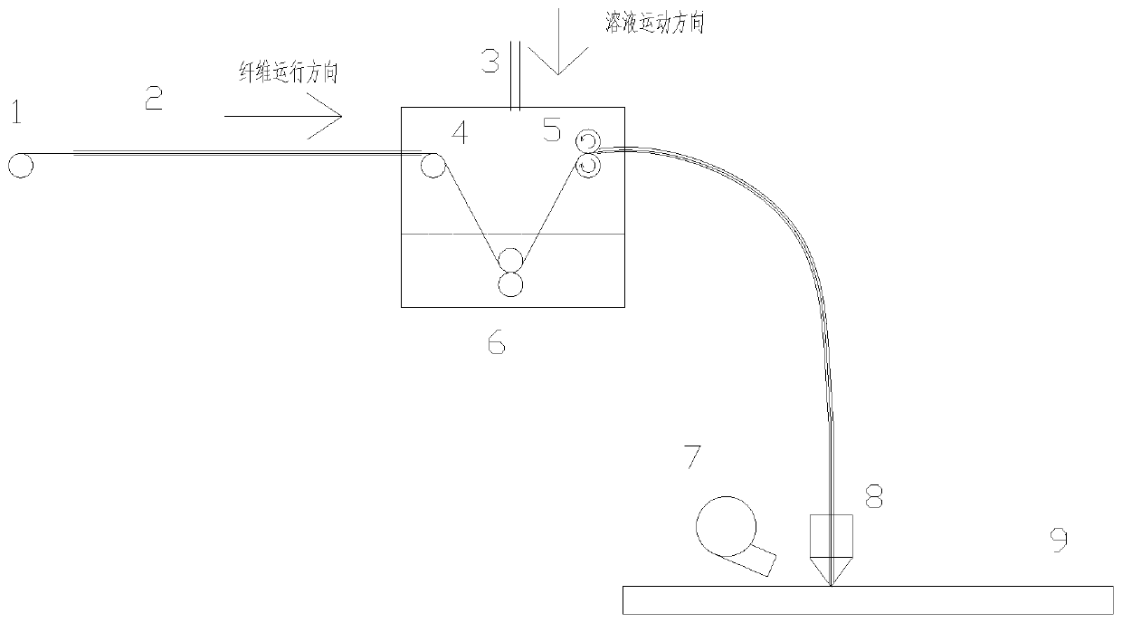 A continuous fiber 3D printing device and method