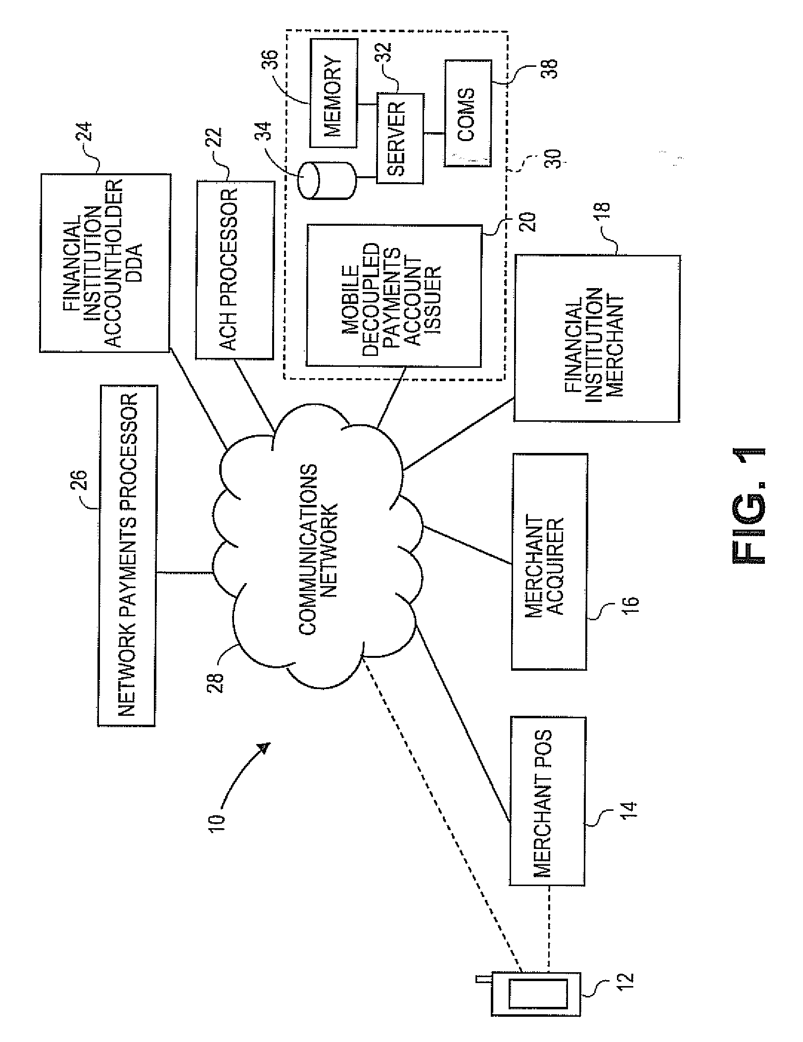 Systems, methods and devices for facilitating mobile payments