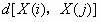 Coma degree evaluating method based on multiple indexes of non-linearity and complexity