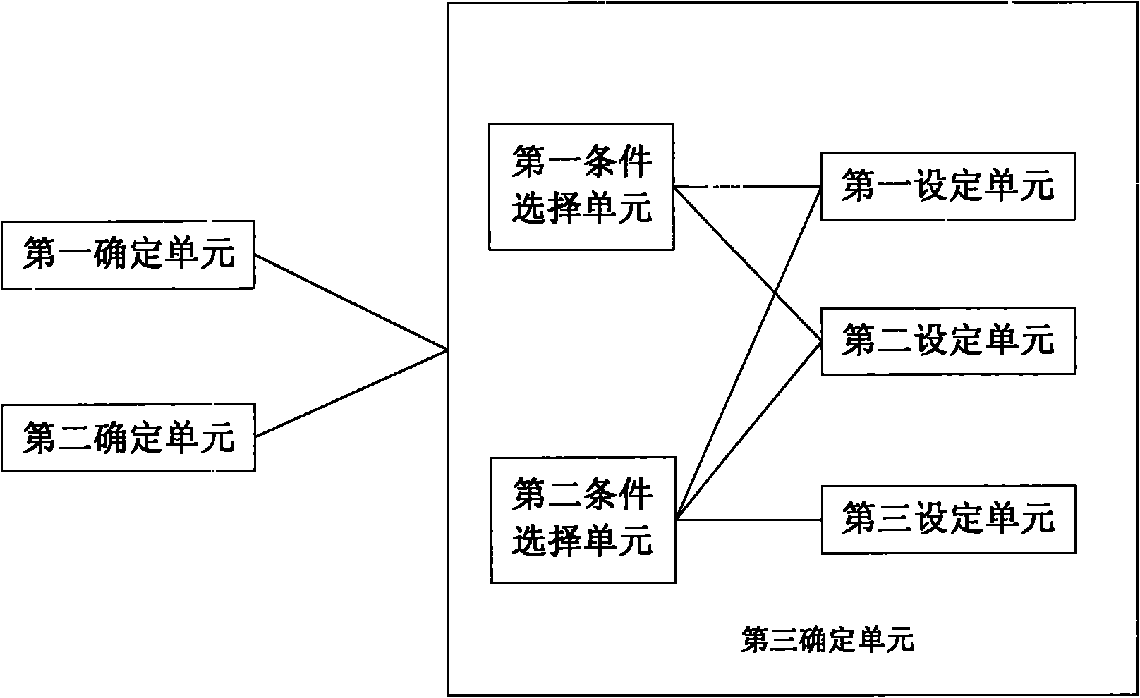 Method and device for determining screen display mode