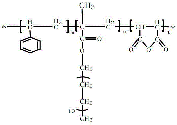 Surface modification glass fiber and preparation method and application thereof