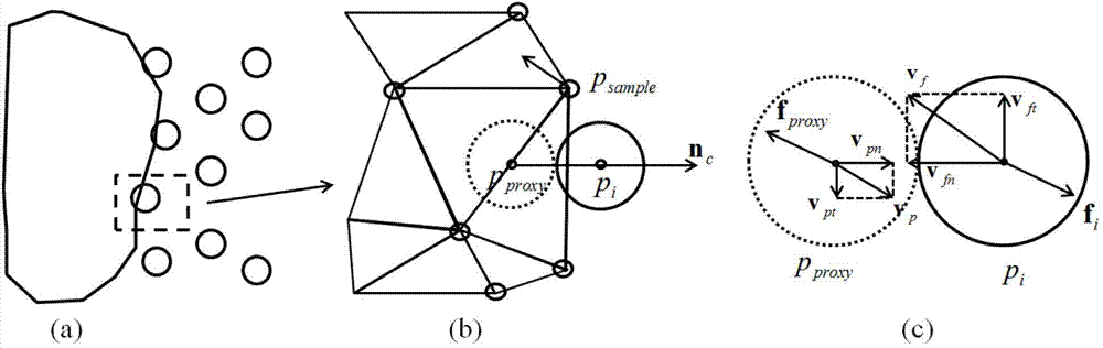 Fluid-solid coupling method based on smoothed-particle hydrodynamics (SPH) and nonlinear finite elements