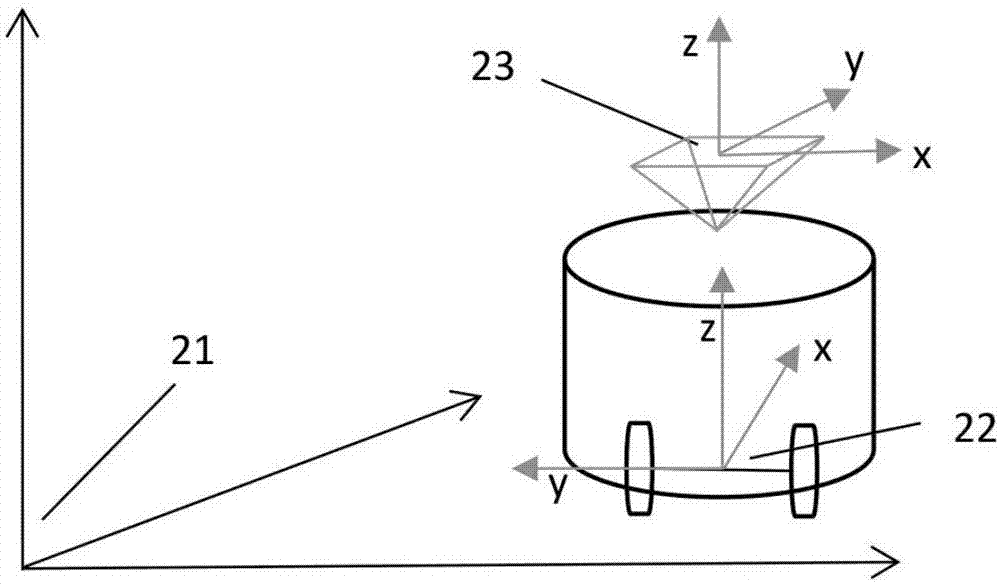 Robot positioning method and system with monocular vision and encoder information fused