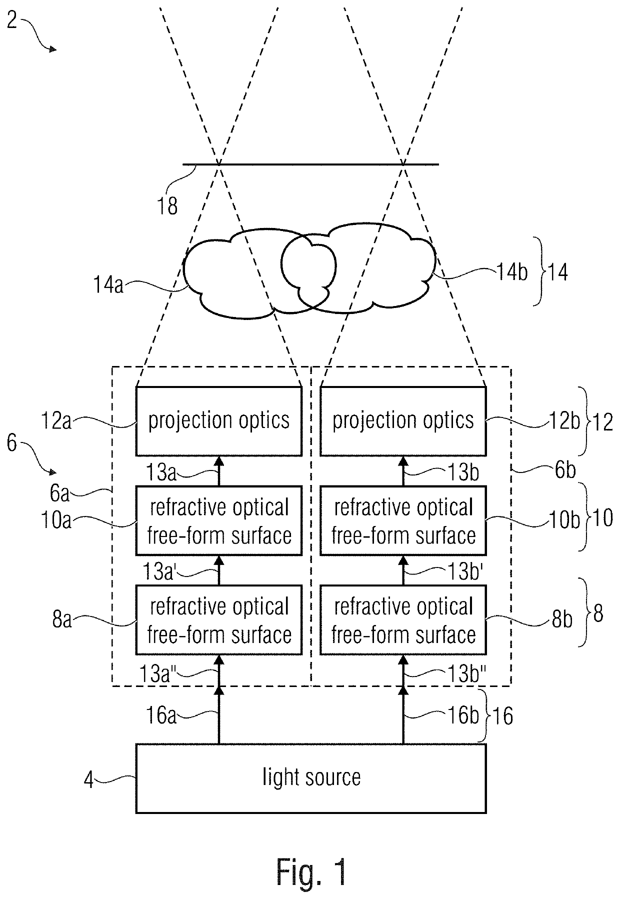 Projection device and method for projection comprising optical free-form surfaces