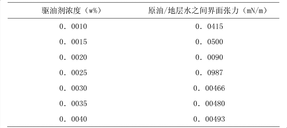 Efficient salt-tolerant high-temperature-resistant oil displacement agent for heavy oil reservoirs and preparation method thereof