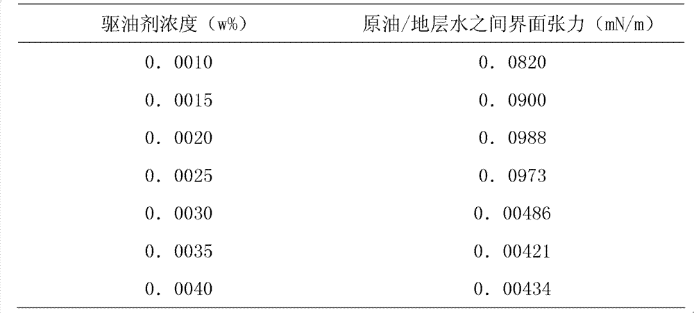 Efficient salt-tolerant high-temperature-resistant oil displacement agent for heavy oil reservoirs and preparation method thereof