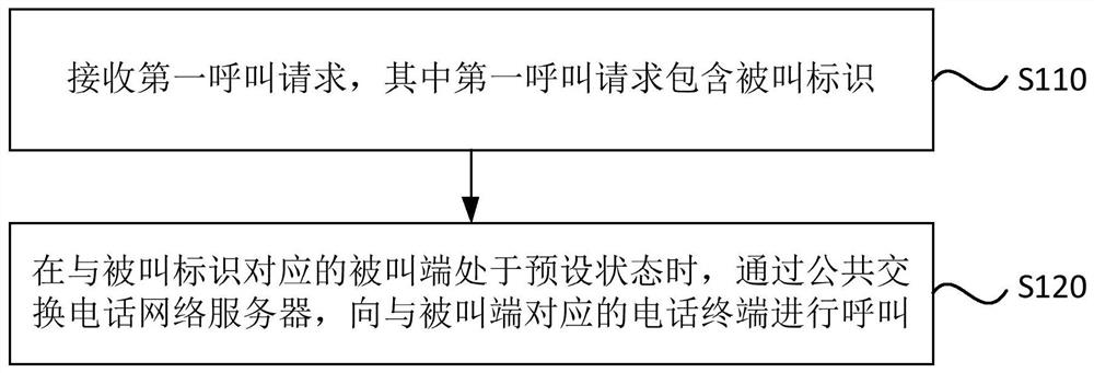 Communication method, system and device, electronic equipment and storage medium