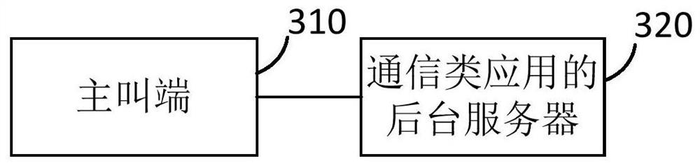 Communication method, system and device, electronic equipment and storage medium