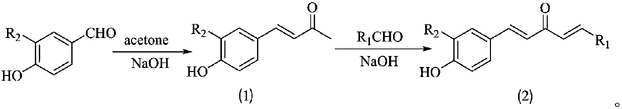 1,4-pentadiene-3-ketone derivative containing benzotriazinone as well as preparation method and application of 1,4-pentadiene-3-ketone derivative