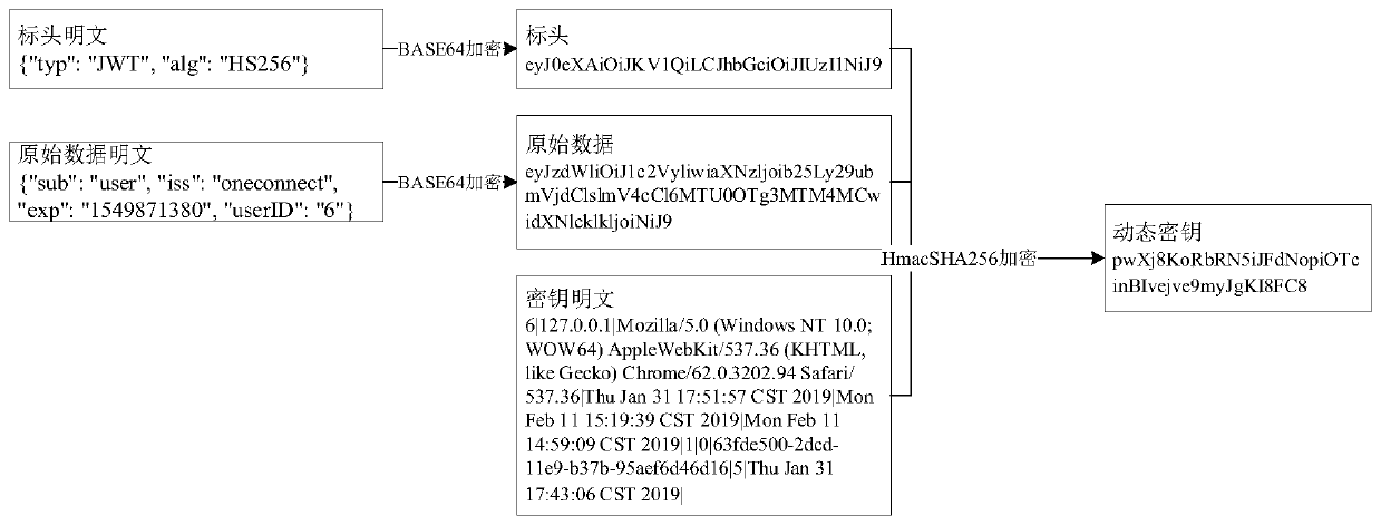 Login token generation and verification method and device and server