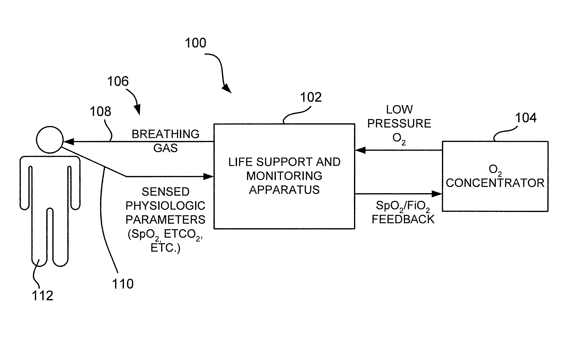 Life support and monitoring apparatus with malfunction correction guidance