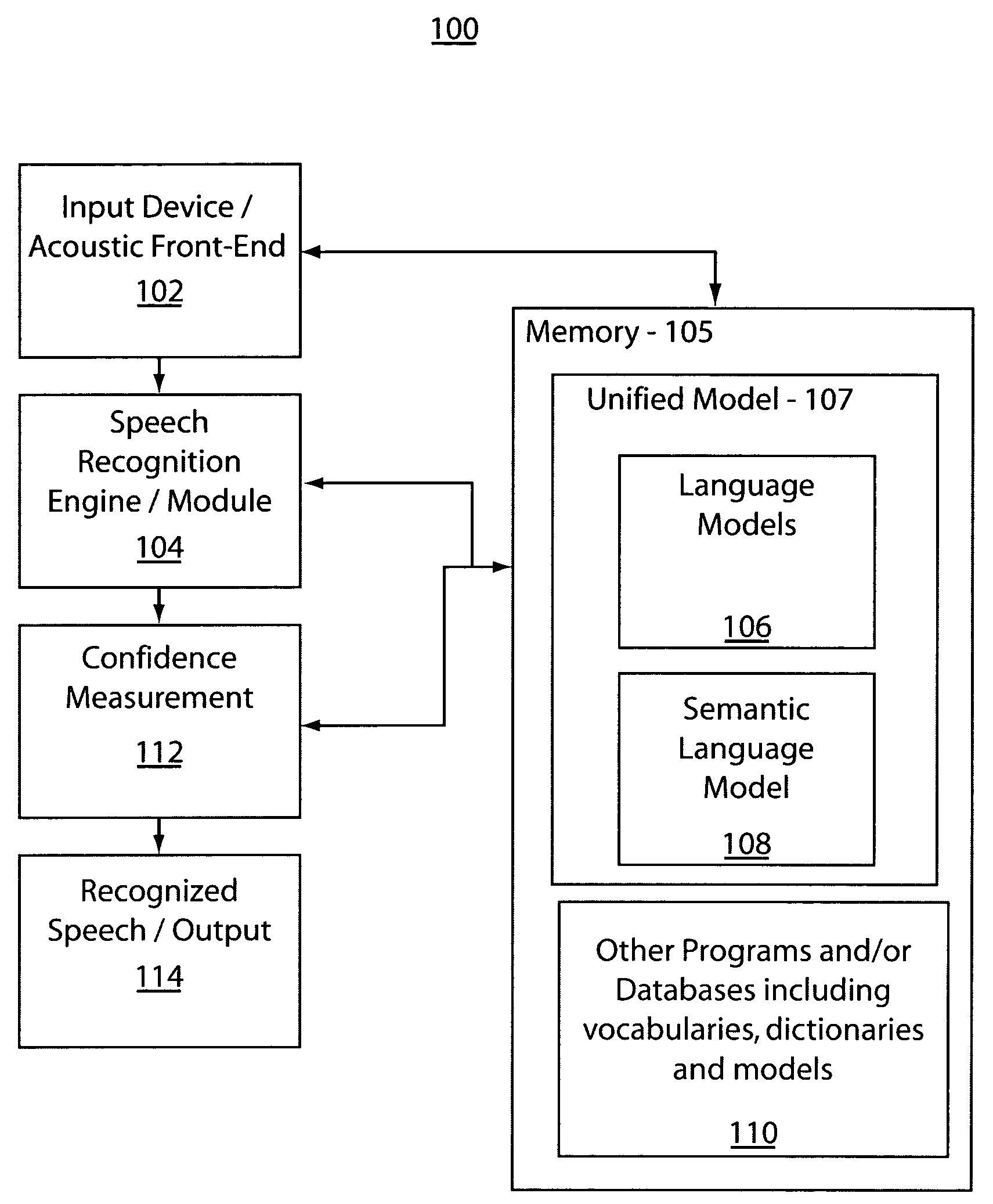 Semantic language modeling and confidence measurement