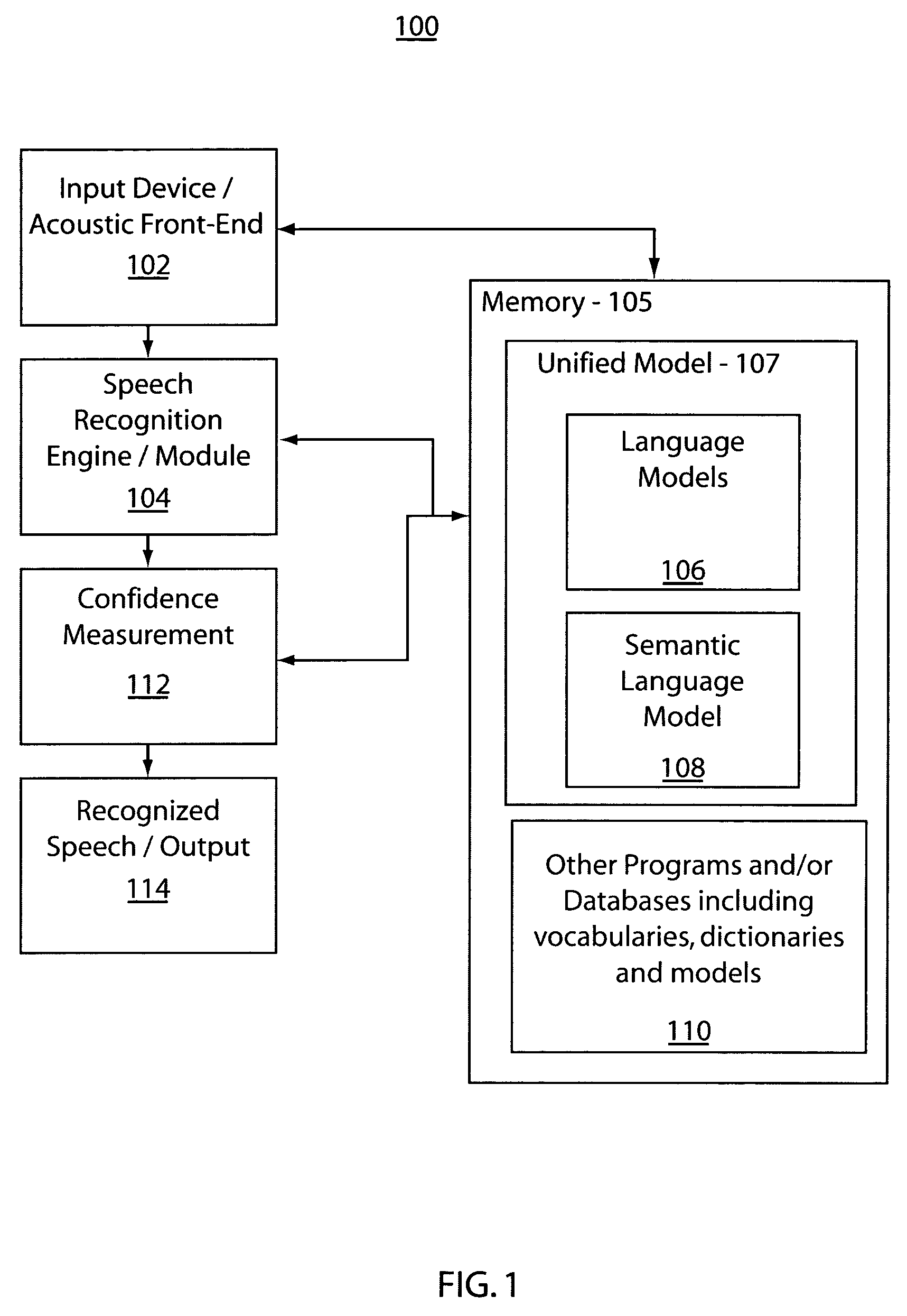 Semantic language modeling and confidence measurement